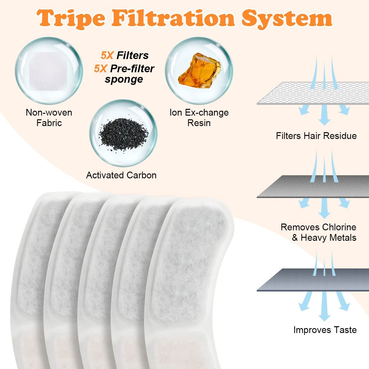 3L Ultra-Quiet Automatic Pet Drinking Fountain with Replacement Filters for Cats and Small Dogs - InspirationIncluded